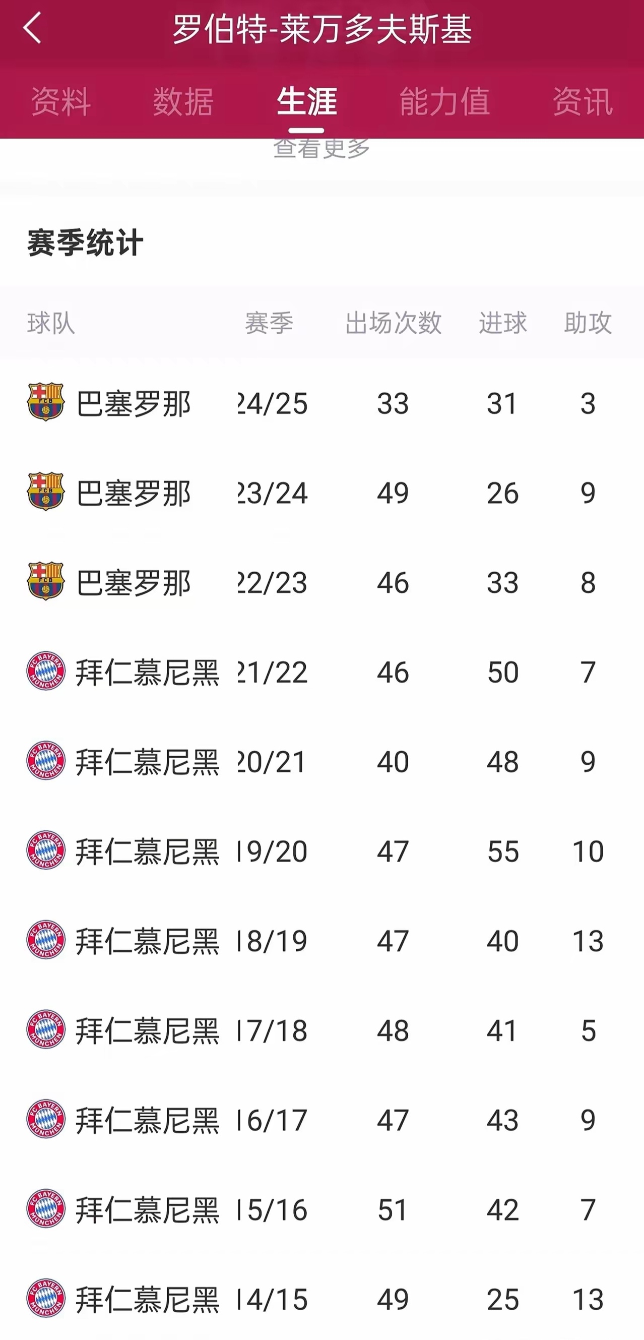 乐鱼体育包含莱万多夫斯基赛事官方发布失利新规广州队内部沟通备战欧冠之后，北京首钢内部会议纪要流出的词条